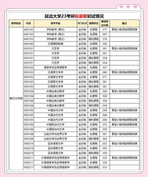 延边大学音乐学怎么录取？-第2张图片-泰美艺术培训