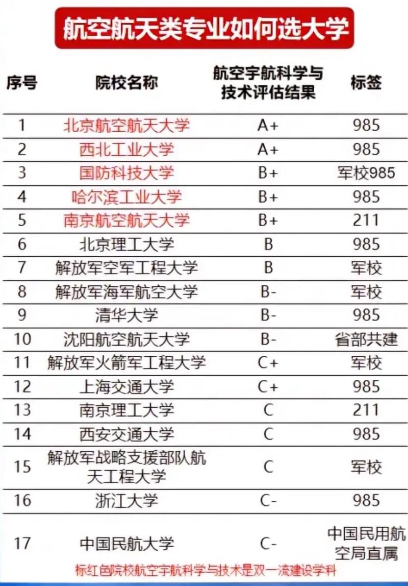 音乐学航空乘务方向代码是什么？-第3张图片-泰美艺术培训