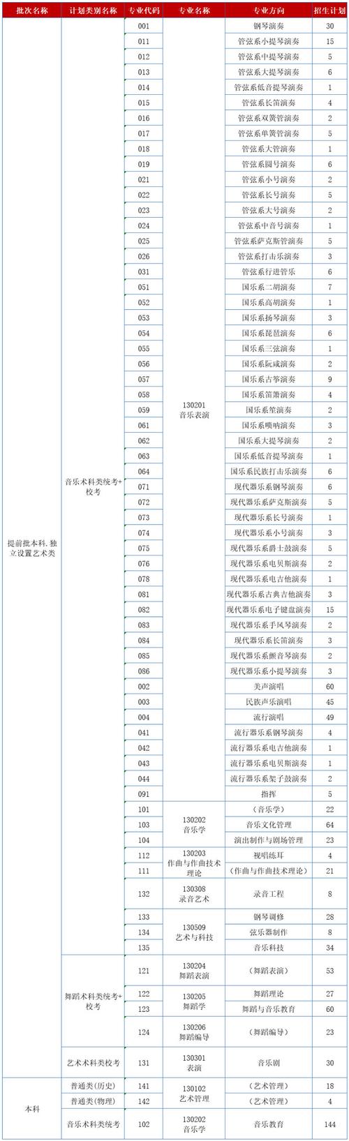 音乐学航空乘务方向代码是什么？-第2张图片-泰美艺术培训