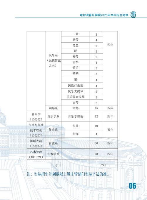 哈尔滨音乐学院入学要求有哪些条件？-第1张图片-泰美艺术培训