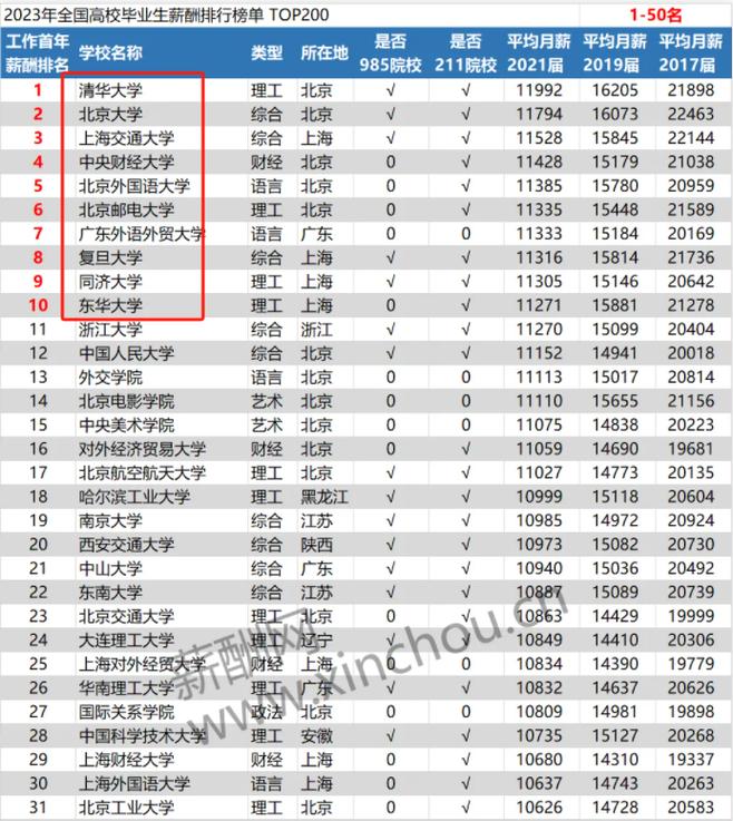 北方工业大学美术怎么录取?-第1张图片-泰美艺术培训 北方工业大学美术怎么录取?-第1张图片-泰美艺术培训