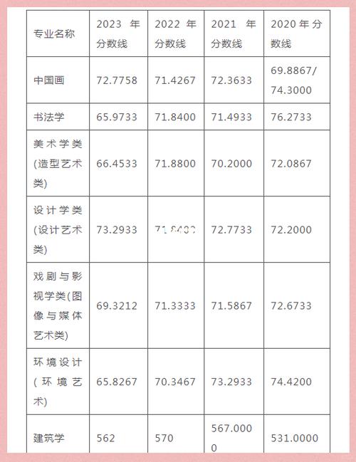 美术985大学录取分数线是多少？-第2张图片-泰美艺术培训