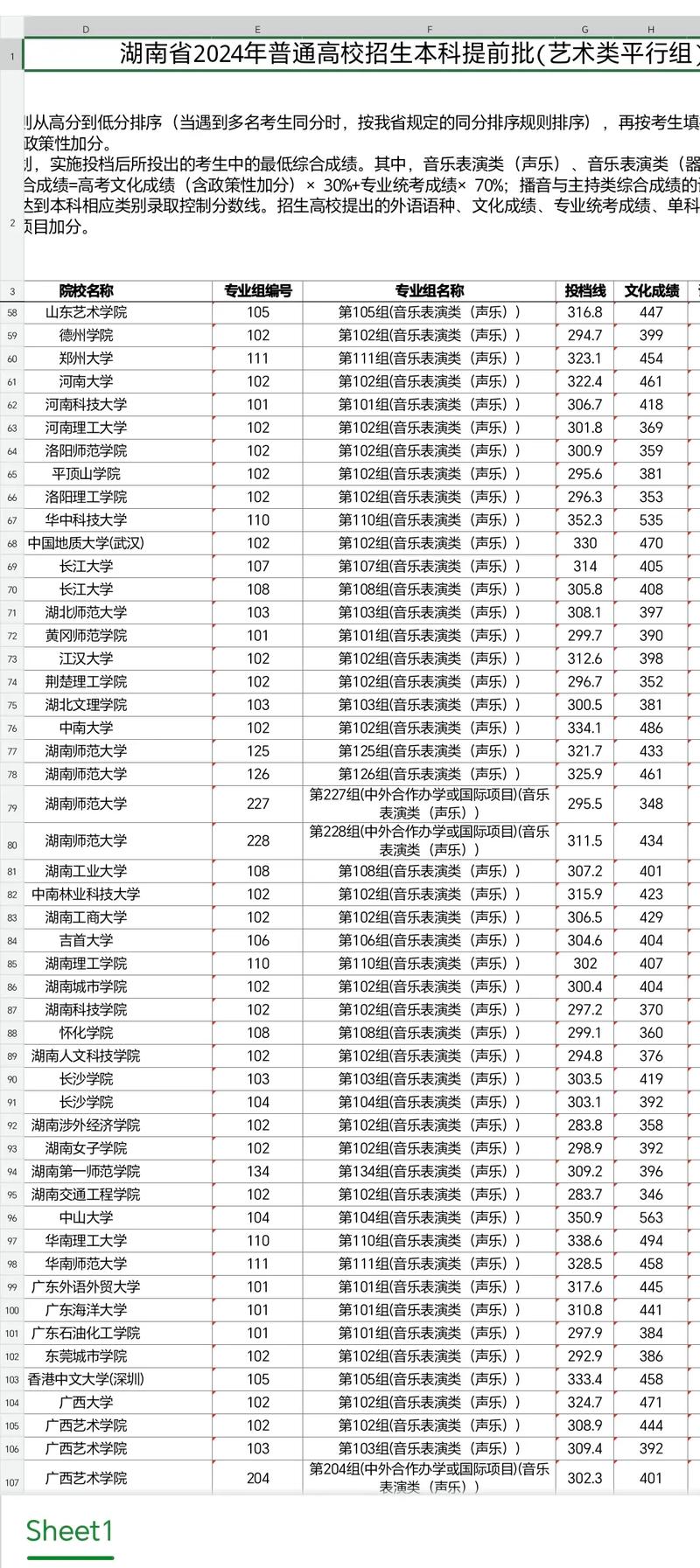湖南商学院美术录取分数线是多少？-第1张图片-泰美艺术培训