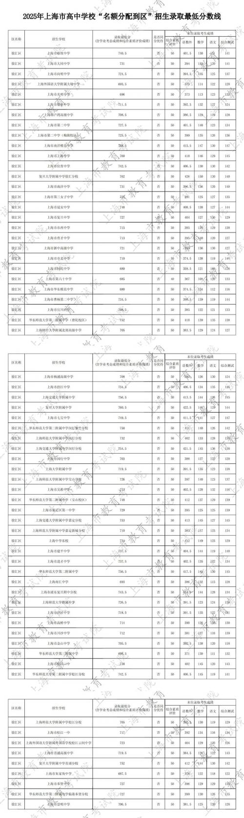 上海音乐系2025排名有何新变化？-第3张图片-泰美艺术培训