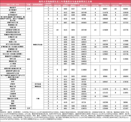 南华大学美术生录取分数线是多少？-第3张图片-泰美艺术培训
