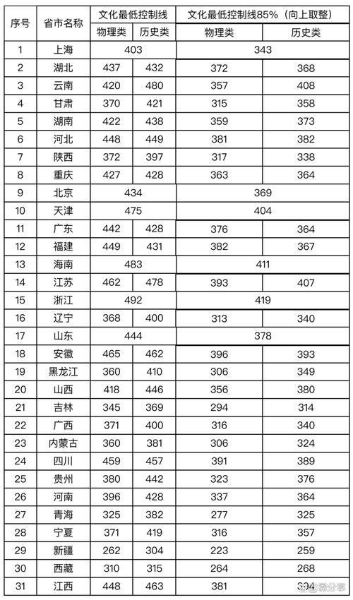 景德镇陶瓷大学美术分数线多少？-第1张图片-泰美艺术培训