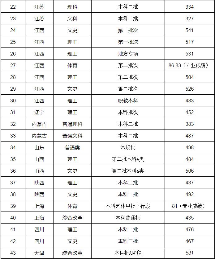 景德镇陶瓷大学美术分数线多少?-第3张图片-泰美艺术培训 景德镇陶瓷大学美术分数线多少?-第3张图片-泰美艺术培训