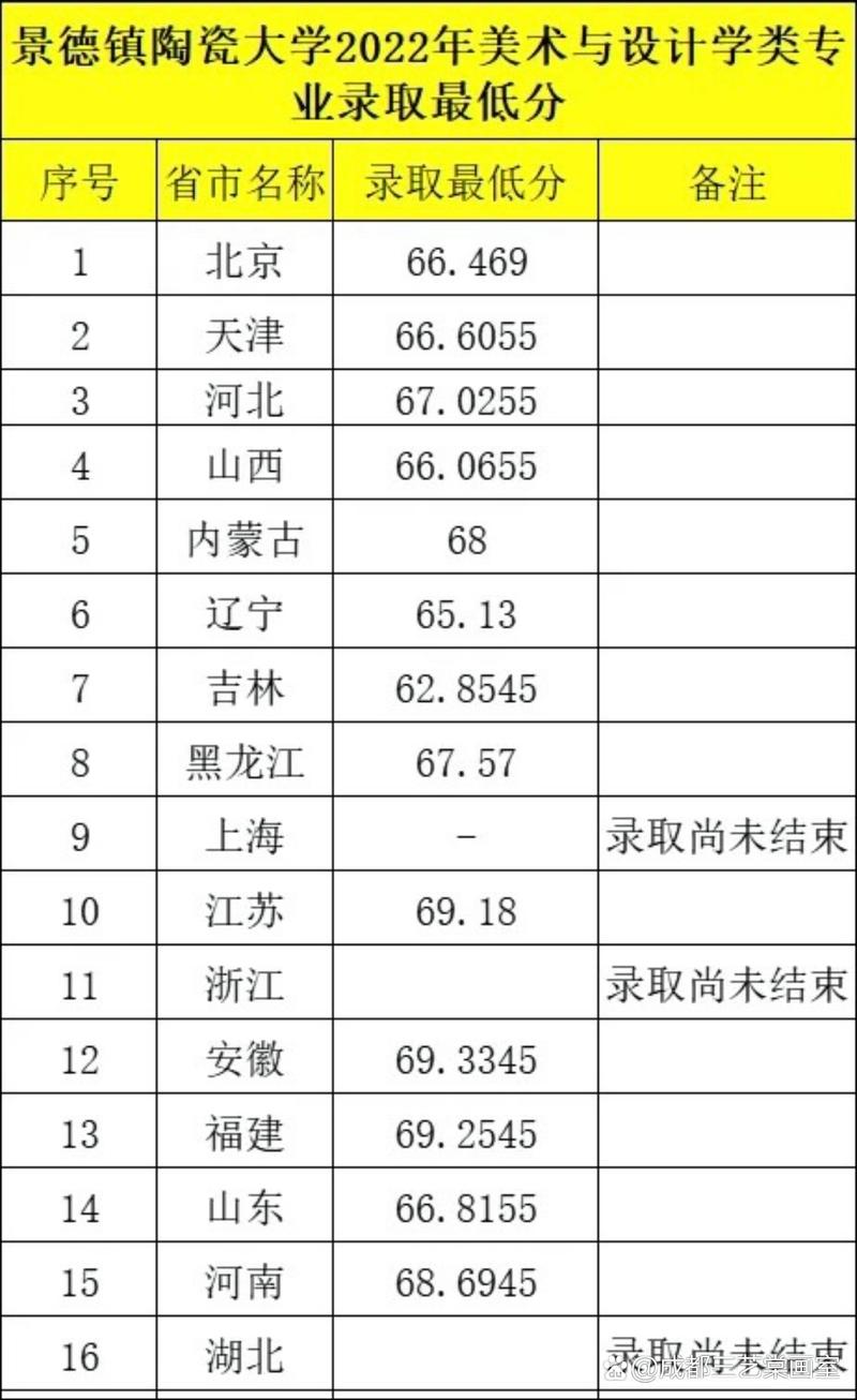 景德镇陶瓷大学美术分数线多少?-第2张图片-泰美艺术培训 景德镇陶瓷大学美术分数线多少?-第2张图片-泰美艺术培训