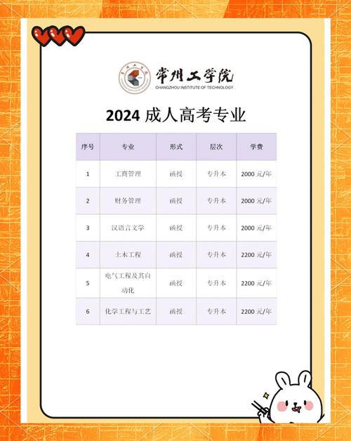 常州工学院美术专业实力如何？-第3张图片-泰美艺术培训