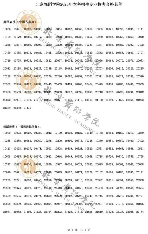 上北舞成绩到底要多好？-第1张图片-泰美艺术培训