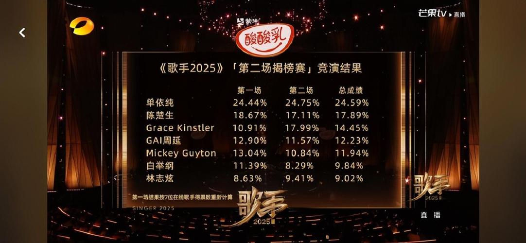 2025全国音乐排名啥标准？-第3张图片-泰美艺术培训