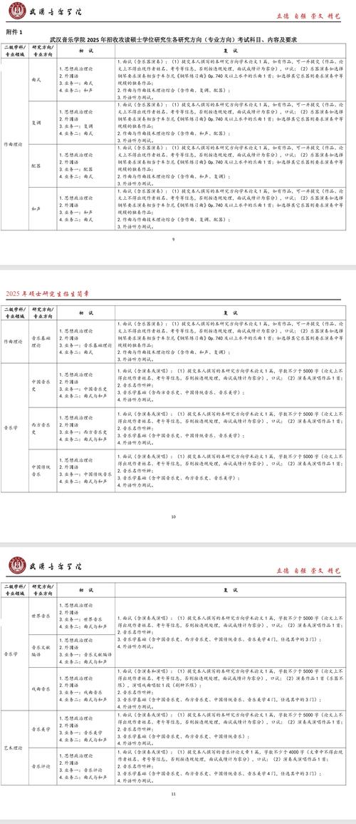 武汉音乐学院有哪些院系？-第1张图片-泰美艺术培训
