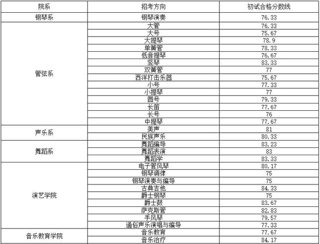 武汉音乐学院有哪些院系？-第3张图片-泰美艺术培训