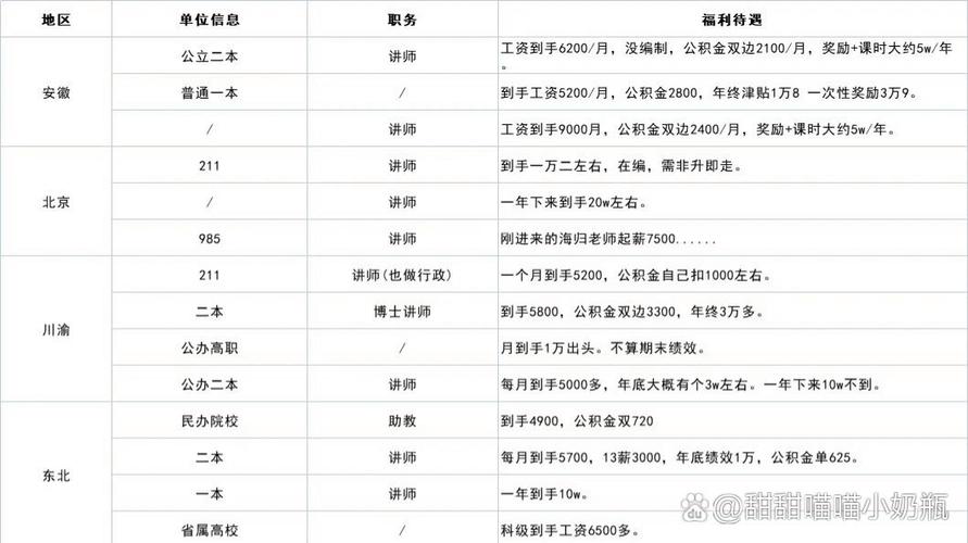 舞蹈大学老师月薪多少？薪资构成是怎样的？-第1张图片-泰美艺术培训