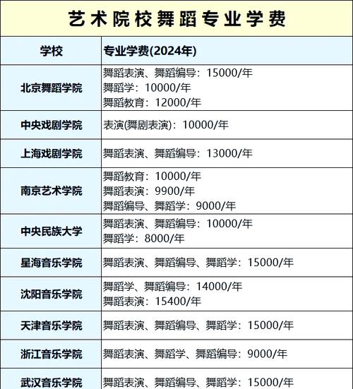 舞蹈大学老师月薪多少？薪资构成是怎样的？-第3张图片-泰美艺术培训