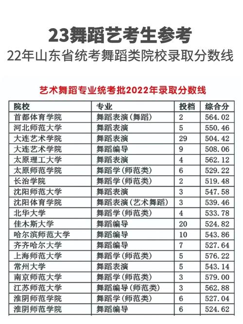 舞蹈艺考分数线多少？文化分和专业分怎么算？-第1张图片-泰美艺术培训
