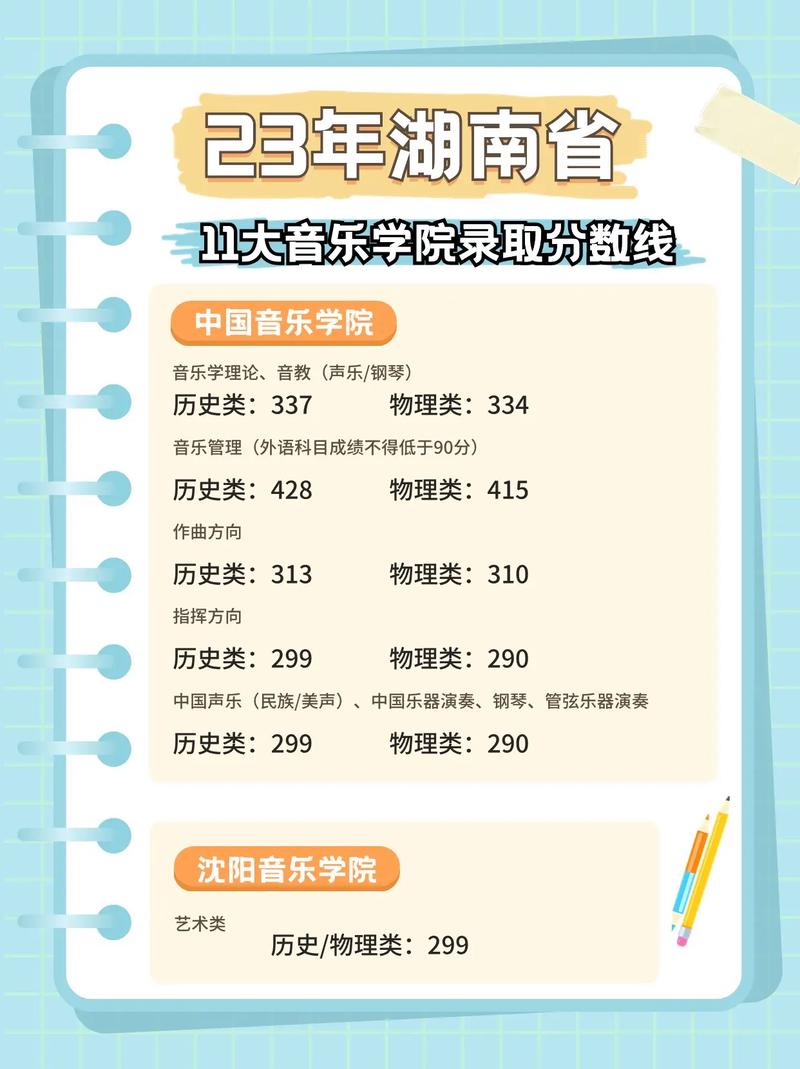 音乐专业录取最低分怎么算？-第3张图片-泰美艺术培训