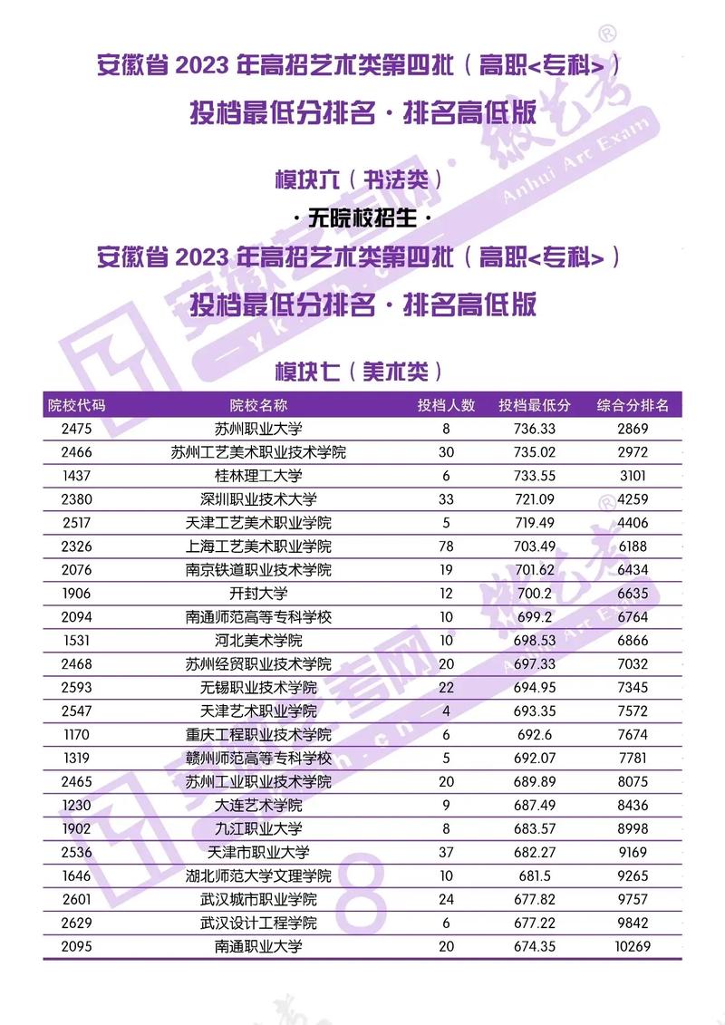 美术专科学校排名与分数线有何变化？-第1张图片-泰美艺术培训