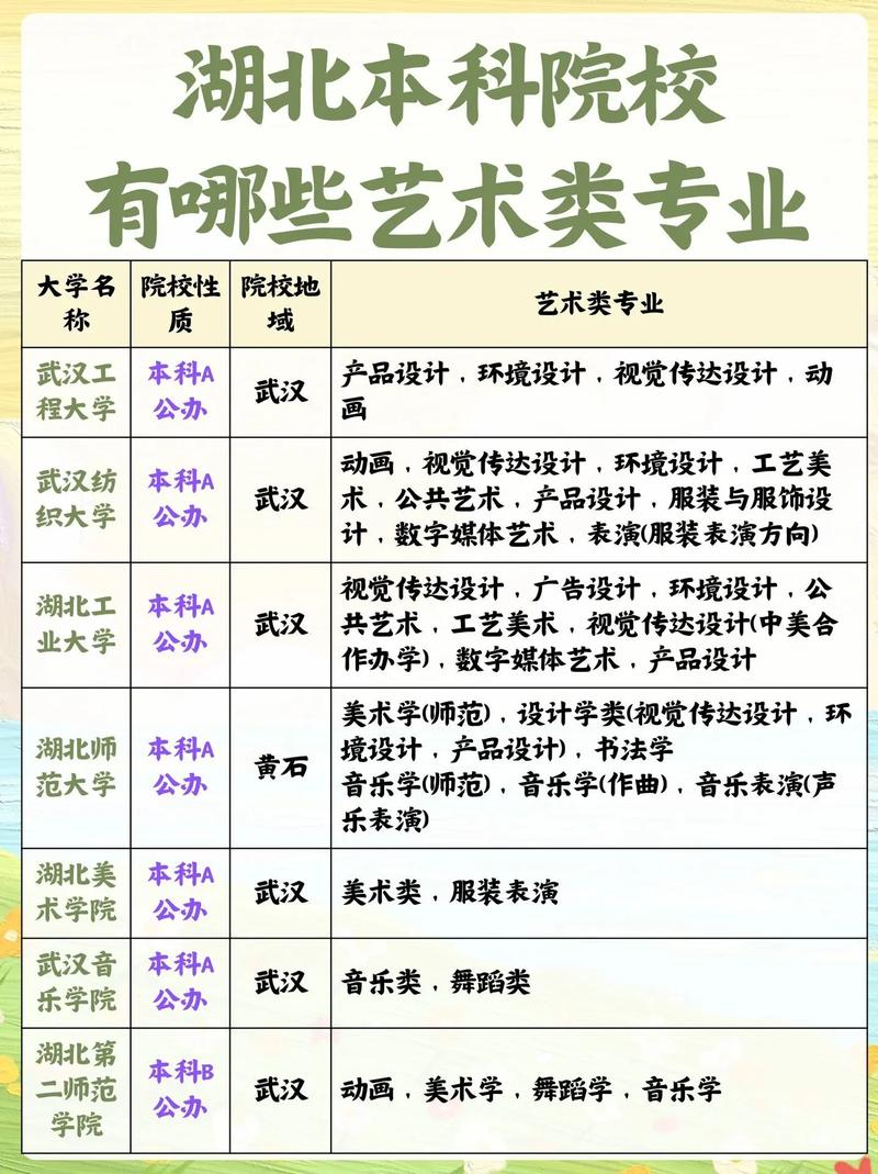 湖北有哪些有名的大学音乐专业实力强？-第1张图片-泰美艺术培训