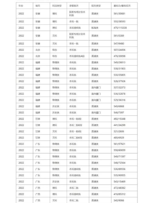 集美大学美术生录取分数线多少?-第2张图片-泰美艺术培训 集美大学美术生录取分数线多少?-第2张图片-泰美艺术培训
