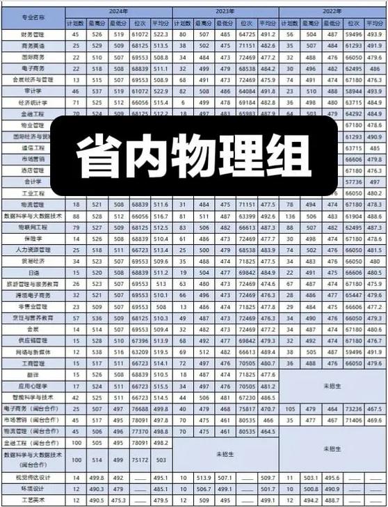 福建商学院美术录取分数线是多少？-第2张图片-泰美艺术培训