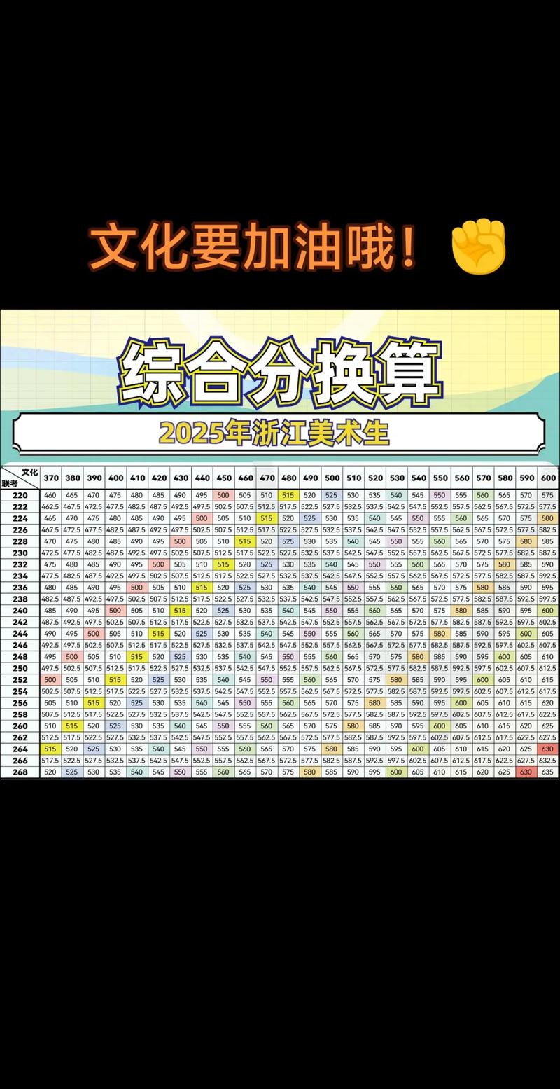 2025艺考综合分算法怎么算？-第1张图片-泰美艺术培训
