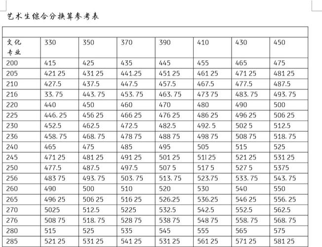 2025艺考综合分算法怎么算？-第3张图片-泰美艺术培训