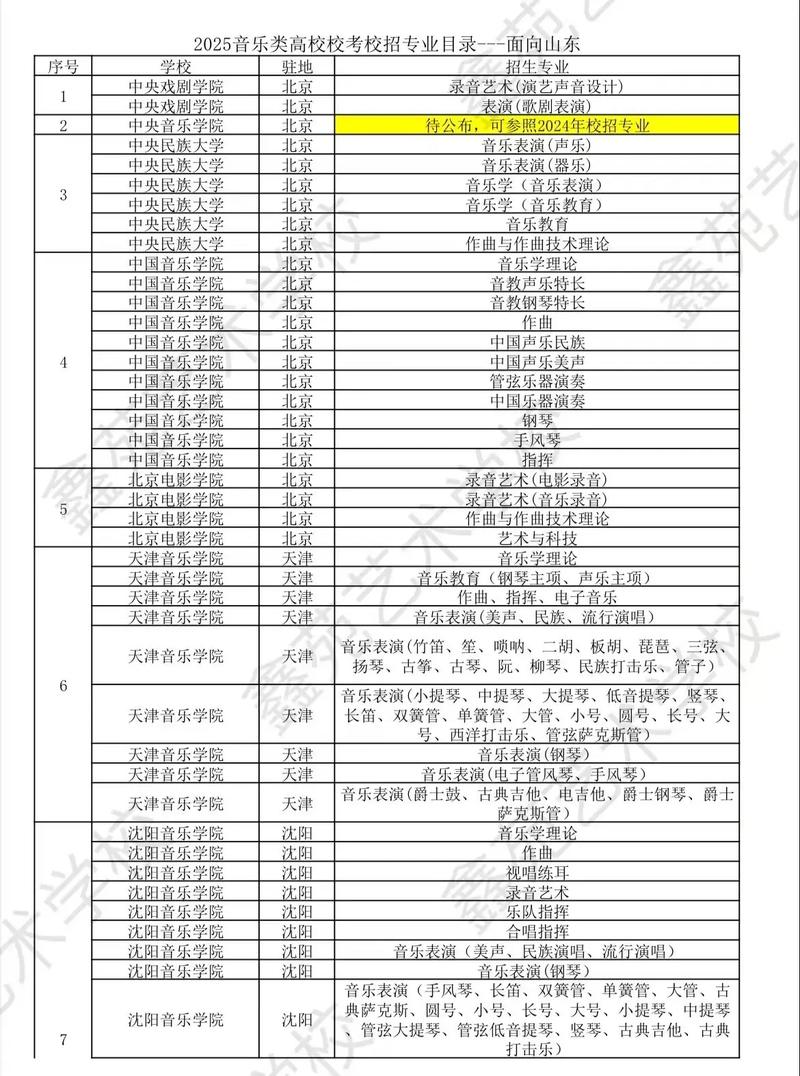 2025音乐艺考校考有哪些新变化？-第1张图片-泰美艺术培训