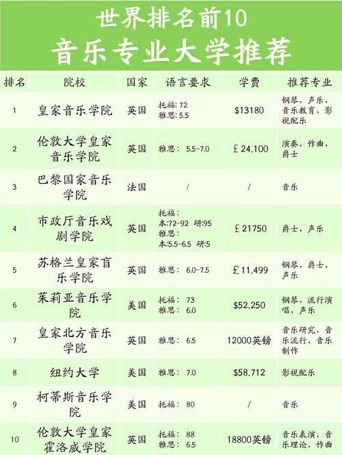 音乐专科院校有哪些特色与优势？-第3张图片-泰美艺术培训