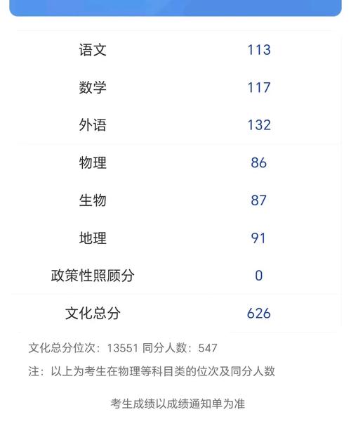 18年江苏音乐联考成绩-第3张图片-泰美艺术培训