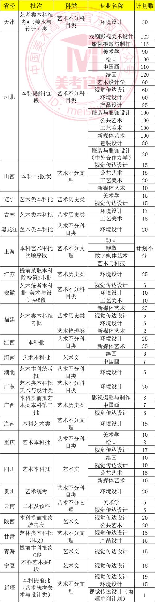 河北美术学院官网成绩查询-第2张图片-泰美艺术培训