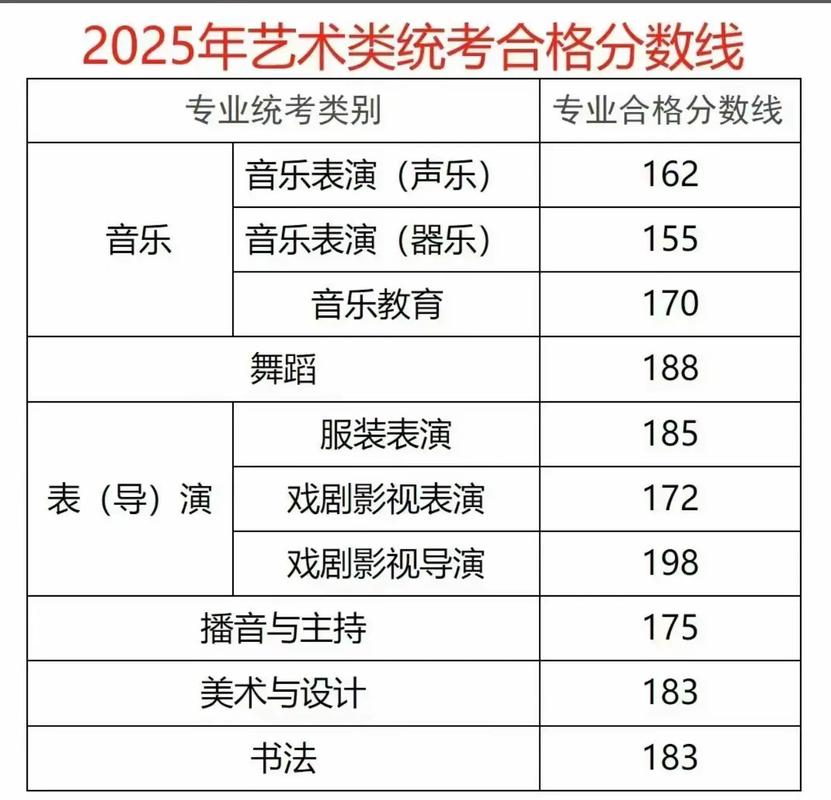 2025音乐艺考改革有何新变化？-第3张图片-泰美艺术培训