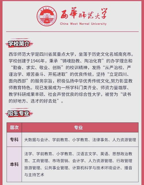 西华师范大学美术招生简章-第1张图片-泰美艺术培训 西华师范大学美术招生简章-第1张图片-泰美艺术培训