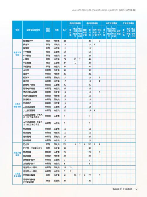 哈师大音乐学院2025年招生计划何时发布？-第2张图片-泰美艺术培训
