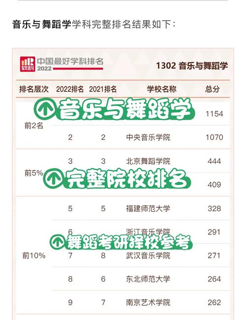 音乐学与舞蹈学有区别吗-第3张图片-泰美艺术培训