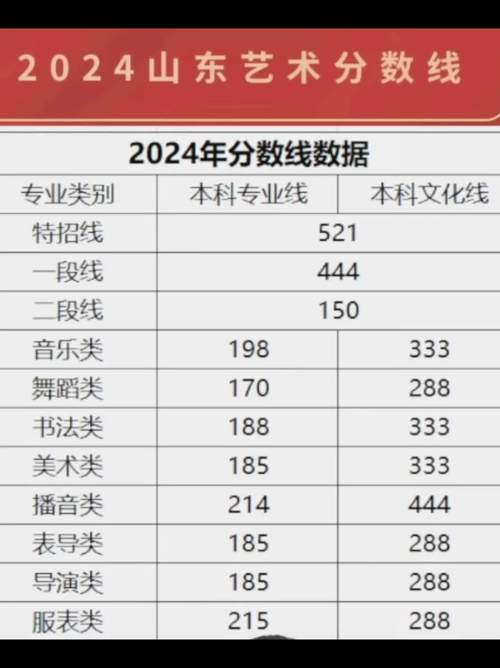 山东英才学院美术生分数线多少？-第3张图片-泰美艺术培训