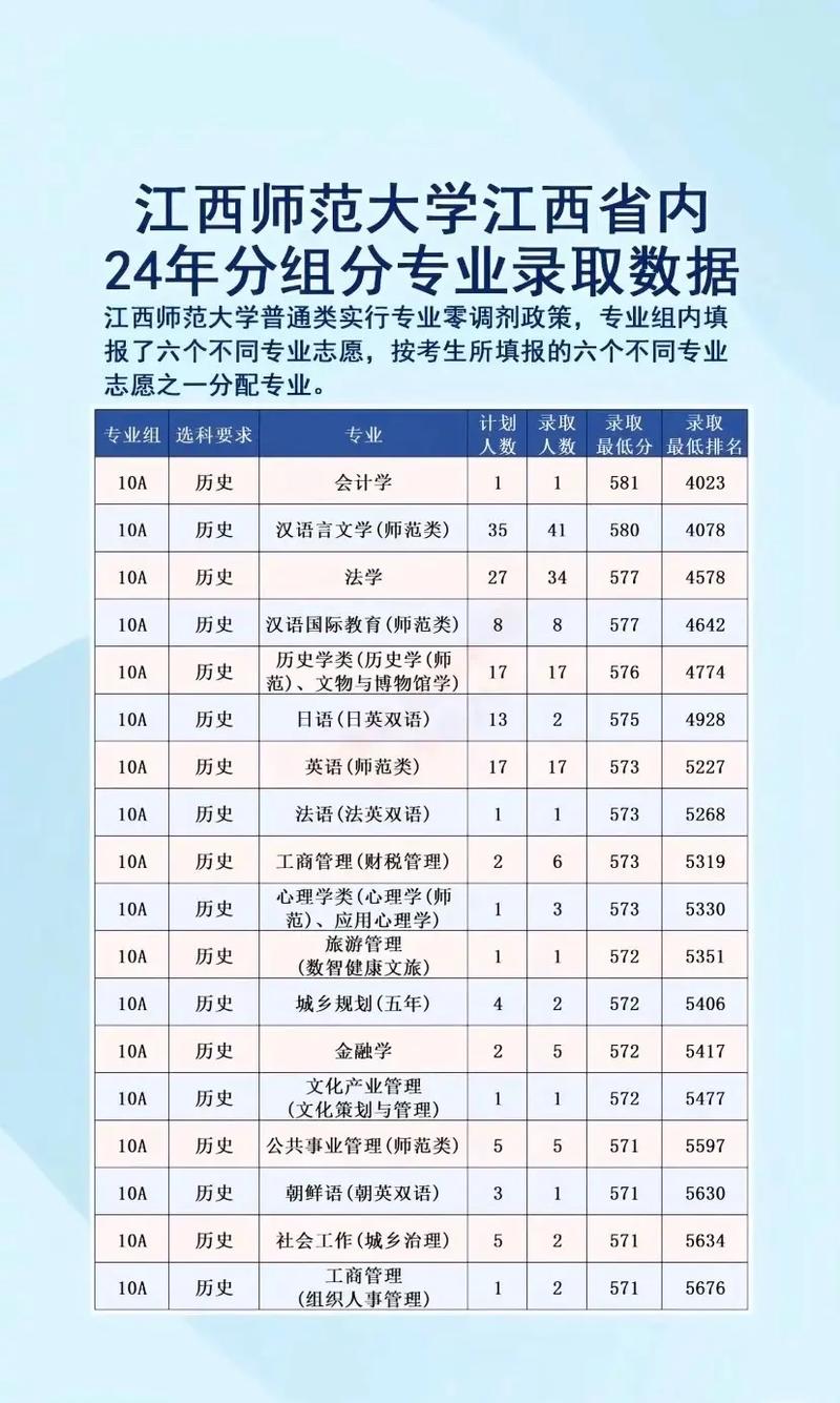 江西师大舞蹈专业分数线-第1张图片-泰美艺术培训