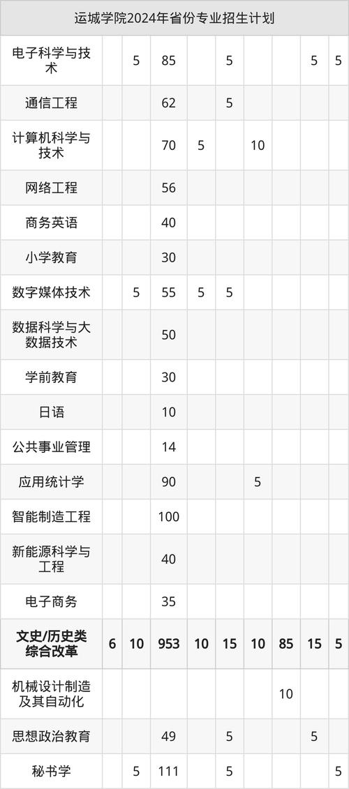 运城学院舞蹈录取分数线是多少？-第2张图片-泰美艺术培训