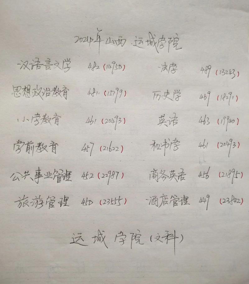 运城学院舞蹈录取分数线是多少？-第1张图片-泰美艺术培训