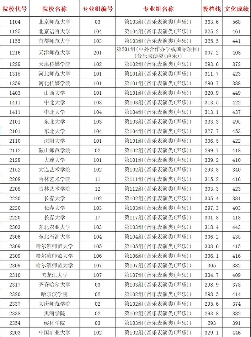 湖南音乐联考总分究竟是多少分？-第2张图片-泰美艺术培训