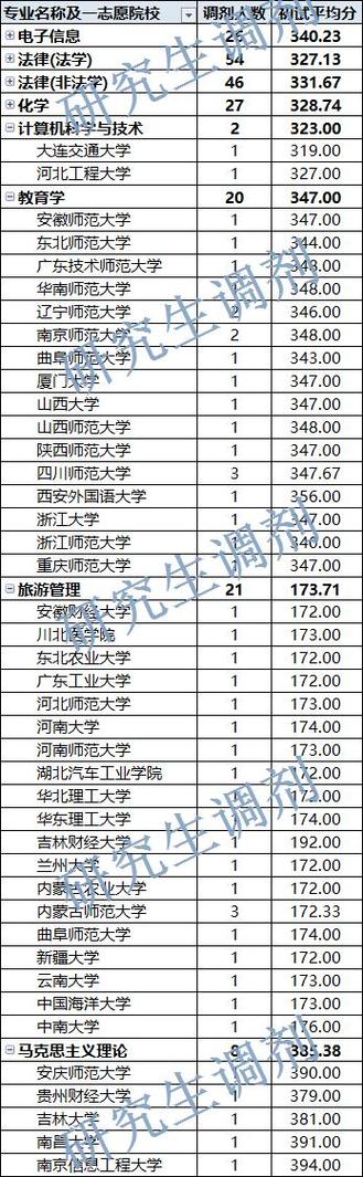 青海师范大学舞蹈分数线多少分？-第2张图片-泰美艺术培训