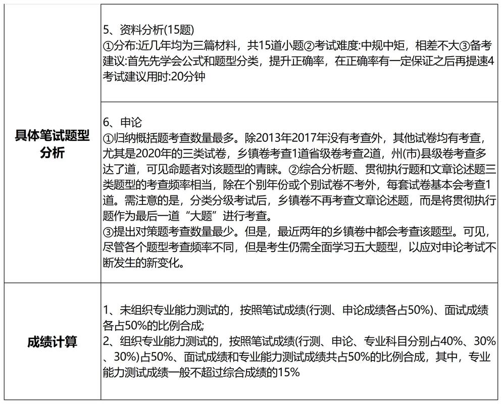 2025云南艺考何时开始？-第3张图片-泰美艺术培训