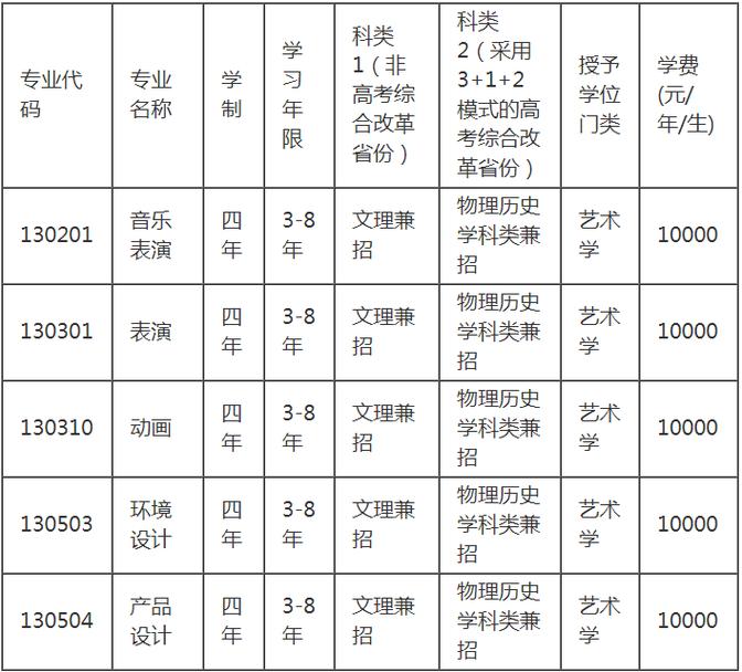 辽宁科技大学美术录取原则有哪些具体规定？-第2张图片-泰美艺术培训