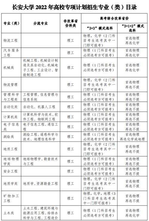 长安大学舞蹈系招生有何要求？-第2张图片-泰美艺术培训