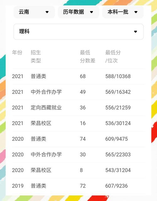 西南大学艺考成绩什么时候出？-第1张图片-泰美艺术培训