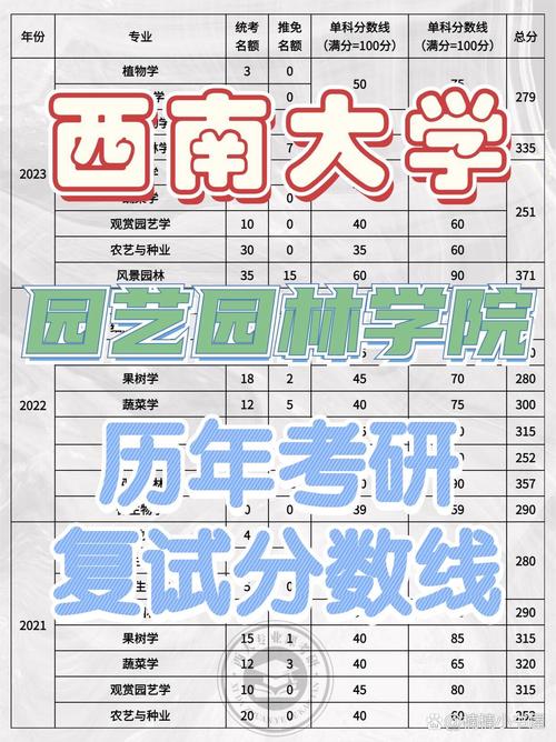 西南大学艺考成绩什么时候出？-第2张图片-泰美艺术培训