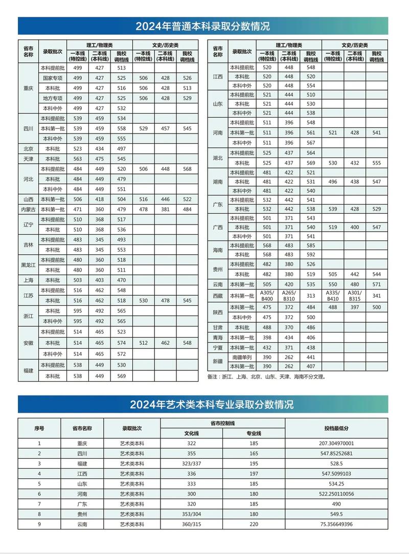 重庆美术录取是按专业分还是综合分？-第1张图片-泰美艺术培训