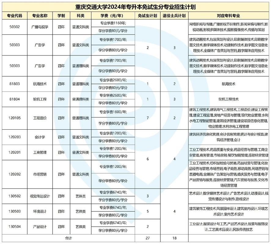 重庆美术录取是按专业分还是综合分？-第2张图片-泰美艺术培训