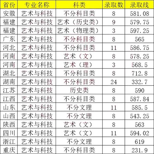 中南大学美术校考成绩何时出？-第3张图片-泰美艺术培训