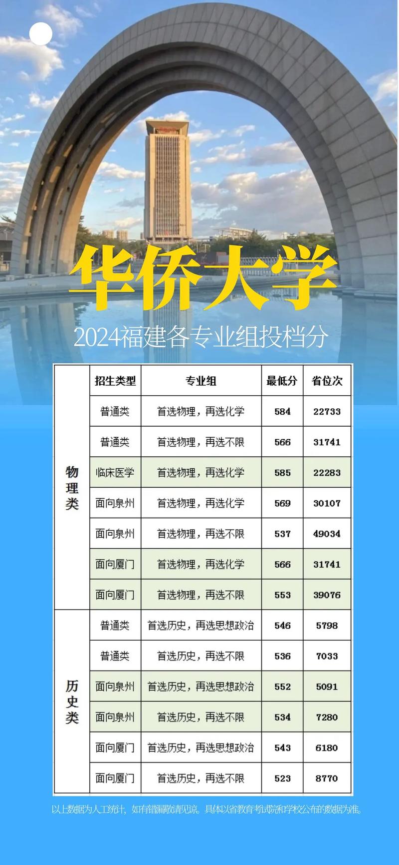 华侨大学2025美术校考何时报名？-第1张图片-泰美艺术培训